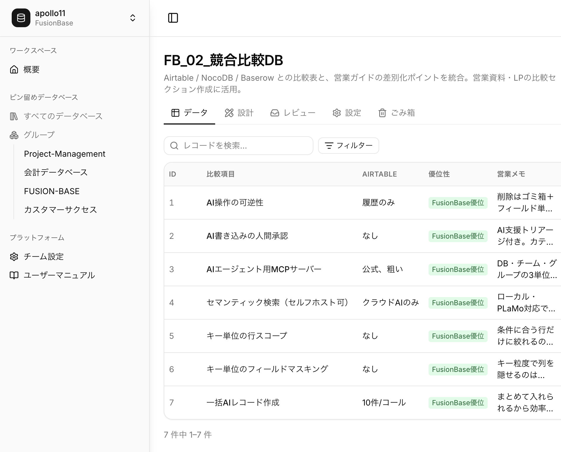 FusionBaseのデータベース画面