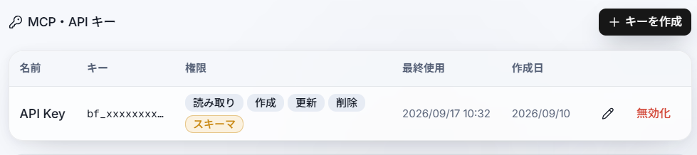 MCP・APIキー一覧：キーごとの権限が表示された画面