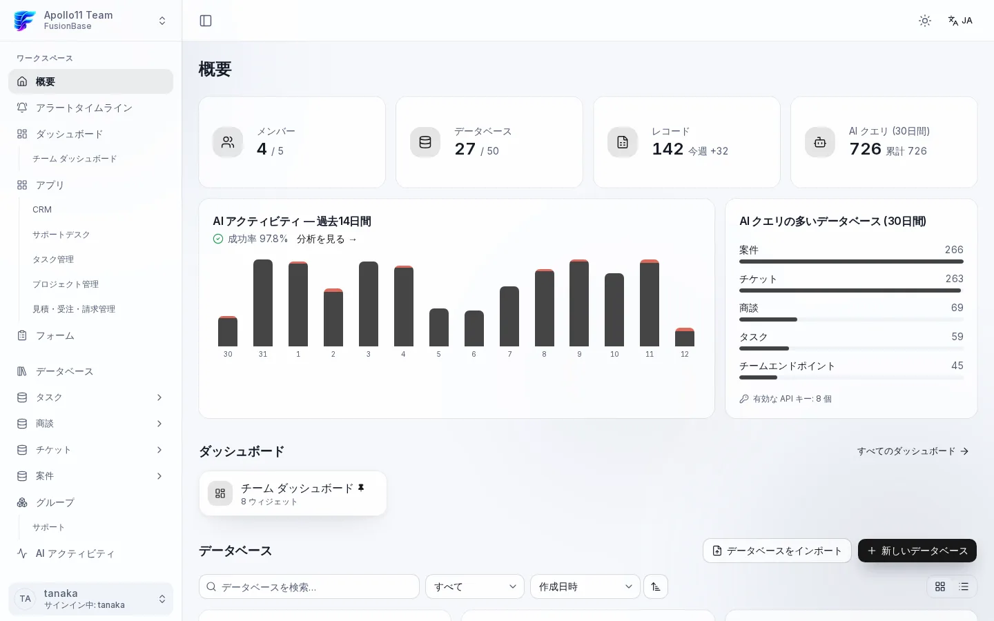 FusionBaseのデータベース画面